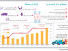 پیشنهادی برای قیمت بنزین
