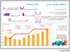 پیشنهادی برای قیمت بنزین