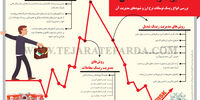 مدیریت ریسک معاملاتی
