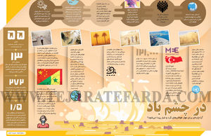 در چشم باد