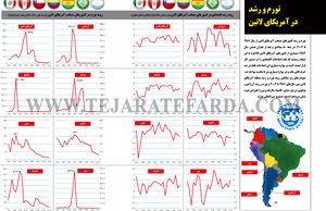 تورم و رشد در آمریکای لاتین