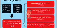 دردسر بزرگ