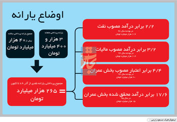 دردسر بزرگ