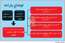 دردسر بزرگ