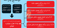 دردسر بزرگ