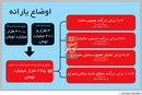 دردسر بزرگ