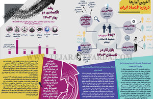 آخرین آمارها درباره اقتصاد ایران