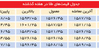 سخنرانی مأیوس‌کننده