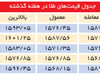 سخنرانی مأیوس‌کننده