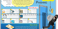 فیشینگ