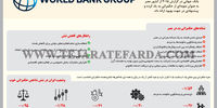 حکمرانی بد