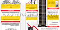 ماجرای یک گشایش