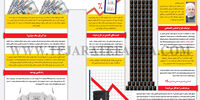 ماجرای یک گشایش