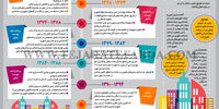 زمین برای خرید زمان