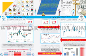 اقتصاد 1400