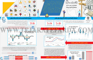 اقتصاد 1400