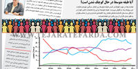 فراز و فرود متوسط‌ها