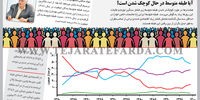 فراز و فرود متوسط‌ها