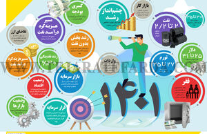 چشم‌انداز اقتصاد ایران