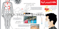 اقدامات چین برای مقابله با ویروس کرونا