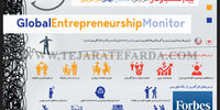 بیم کسب‌وکار
