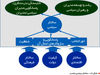 ریشه ناکارآمدی‌ها