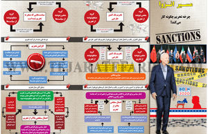 مسیر انزوا