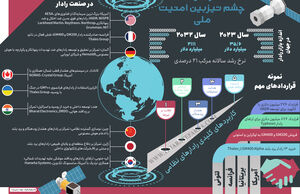 رادار; چشم تیزبین امنیت ملی