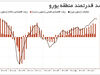 مهارنشدنی