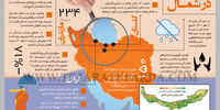 خشکسالی در شمال