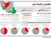 وحشت از پیری