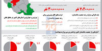 وحشت از پیری