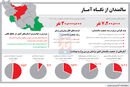 وحشت از پیری