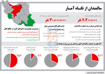 وحشت از پیری