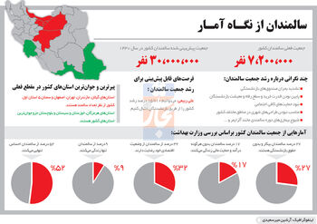 وحشت از پیری
