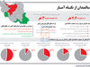 وحشت از پیری