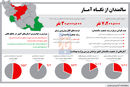 وحشت از پیری