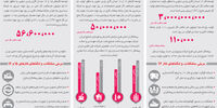 سه فاز پارس‌جنوبی