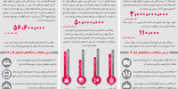 سه فاز پارس‌جنوبی