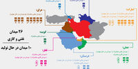 گنج‌های مشترک
