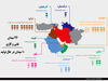 گنج‌های مشترک