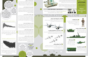 منطق بازدارندگی
