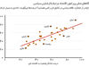 روزگار ناراضیان