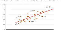 روزگار ناراضیان