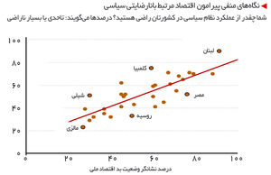 روزگار ناراضیان