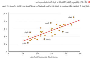 روزگار ناراضیان