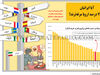 آیا ایرانیان از 70 درصد اروپا مرفه‌ترند؟