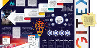جیتکس (GITEX)