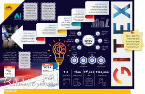 جیتکس (GITEX)