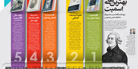 پنج کتاب از آدام اسمیت یا در مورد او به انتخاب دنیس راسموسن